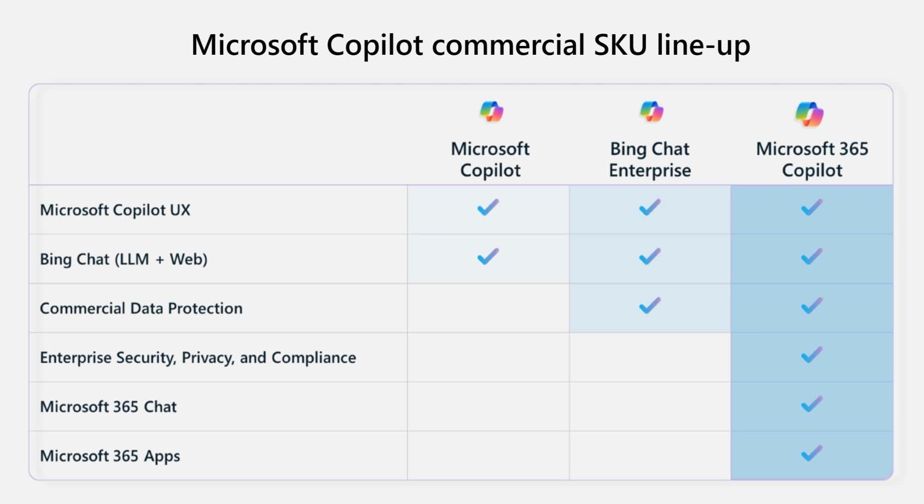 Référence SKU entreprise Microsoft Copilot