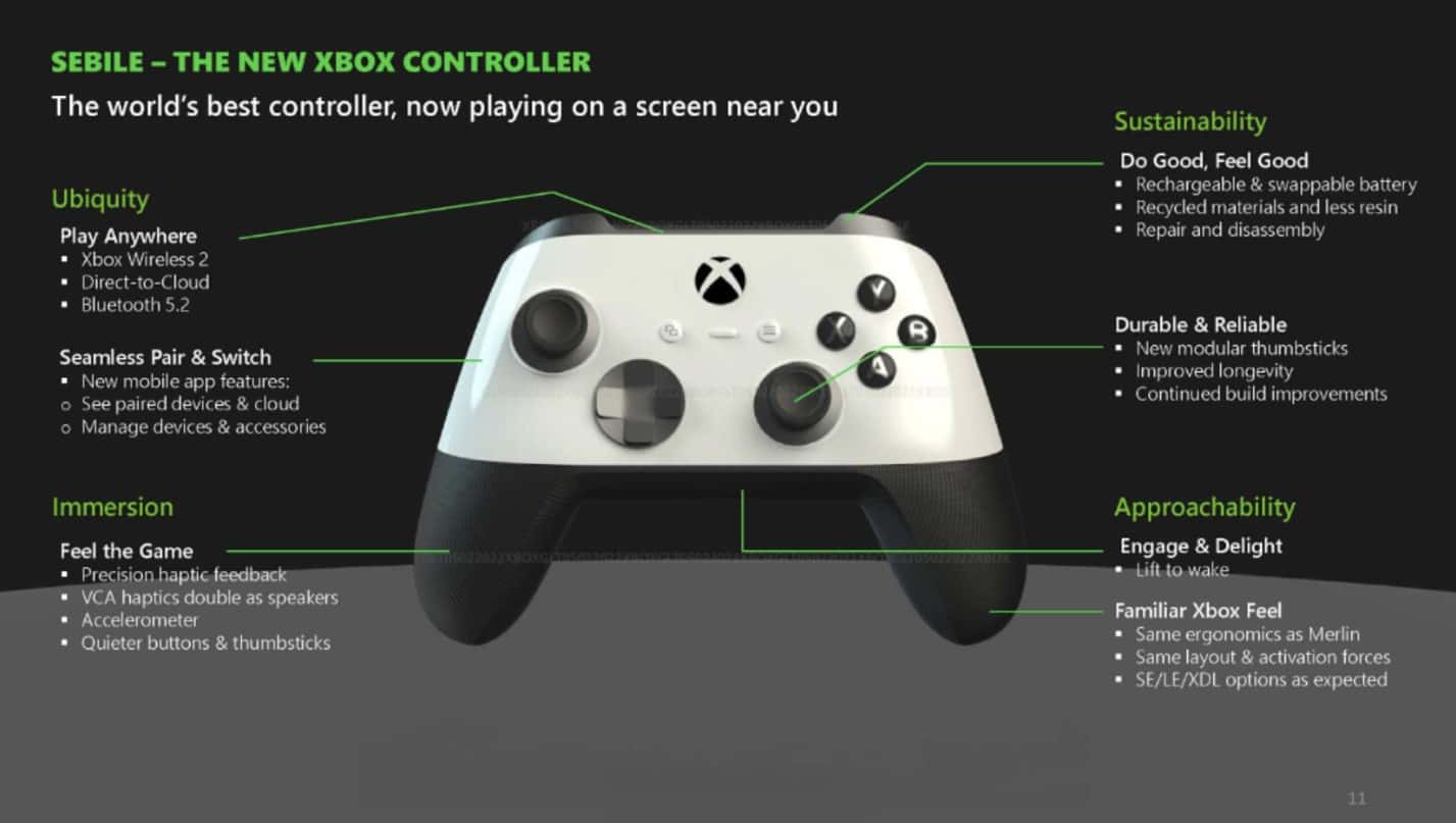 The new Xbox Controller leaked