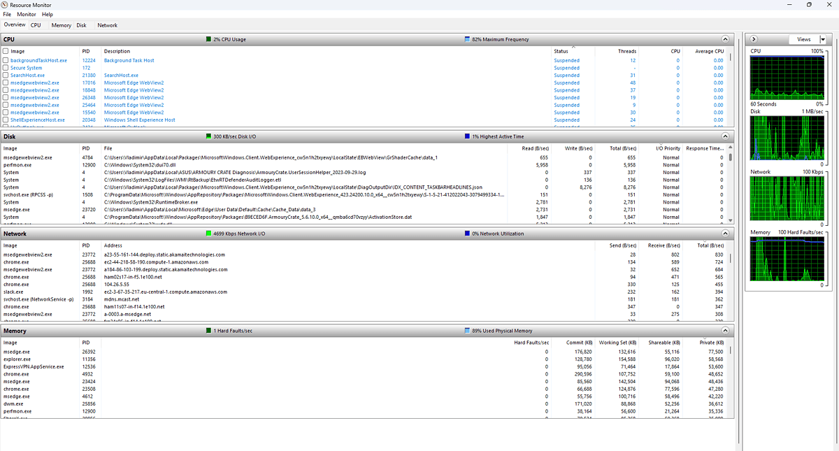 Registerkarte „Ressourcenmonitor-Übersicht“.