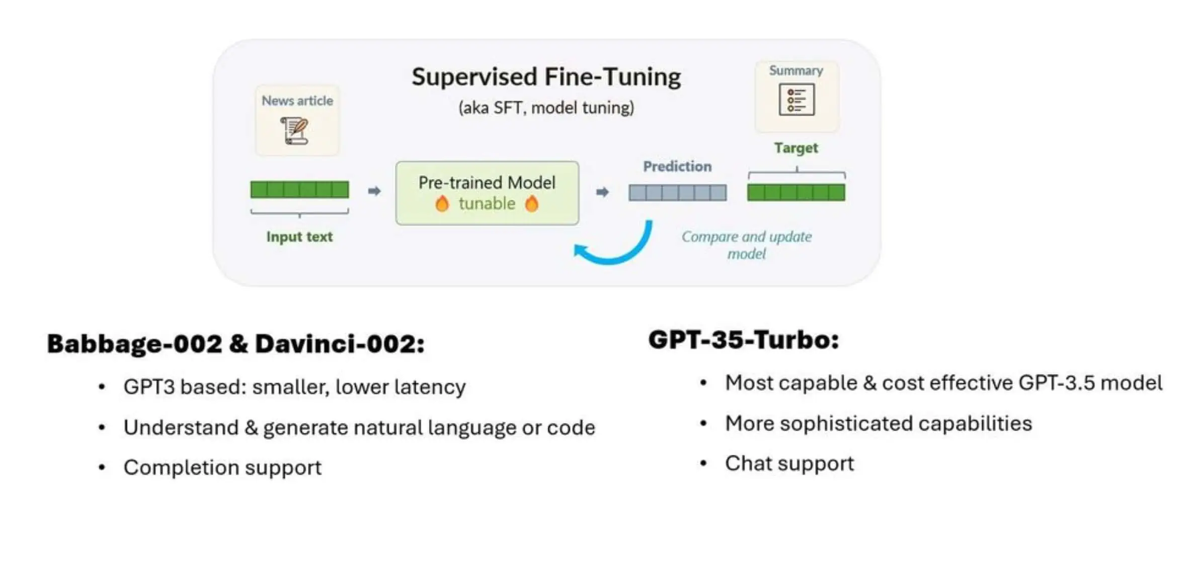 Microsoft Azure OpenAI Fine tuning