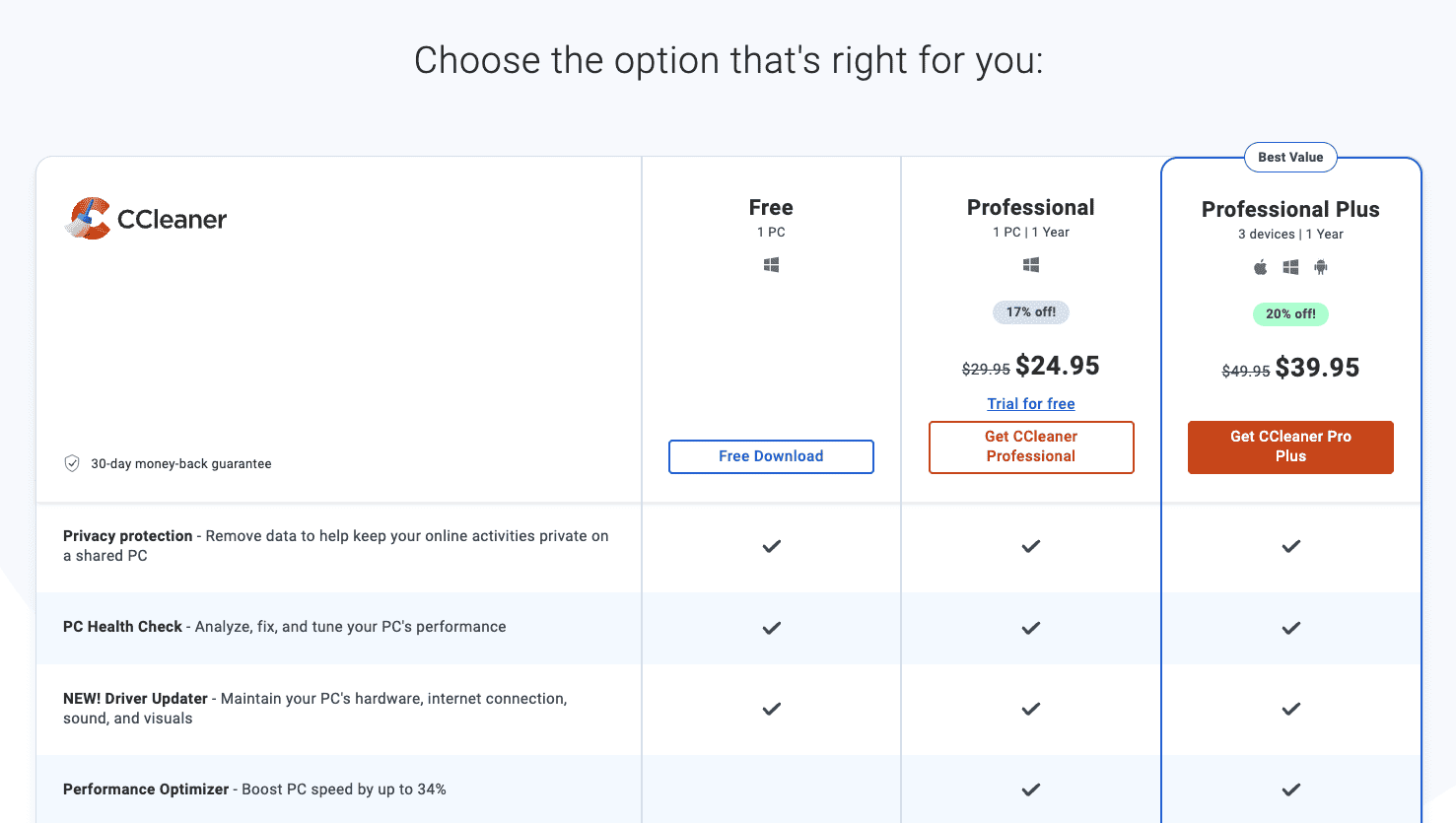 CCleaner pricing - CCleaner vs TuneUp