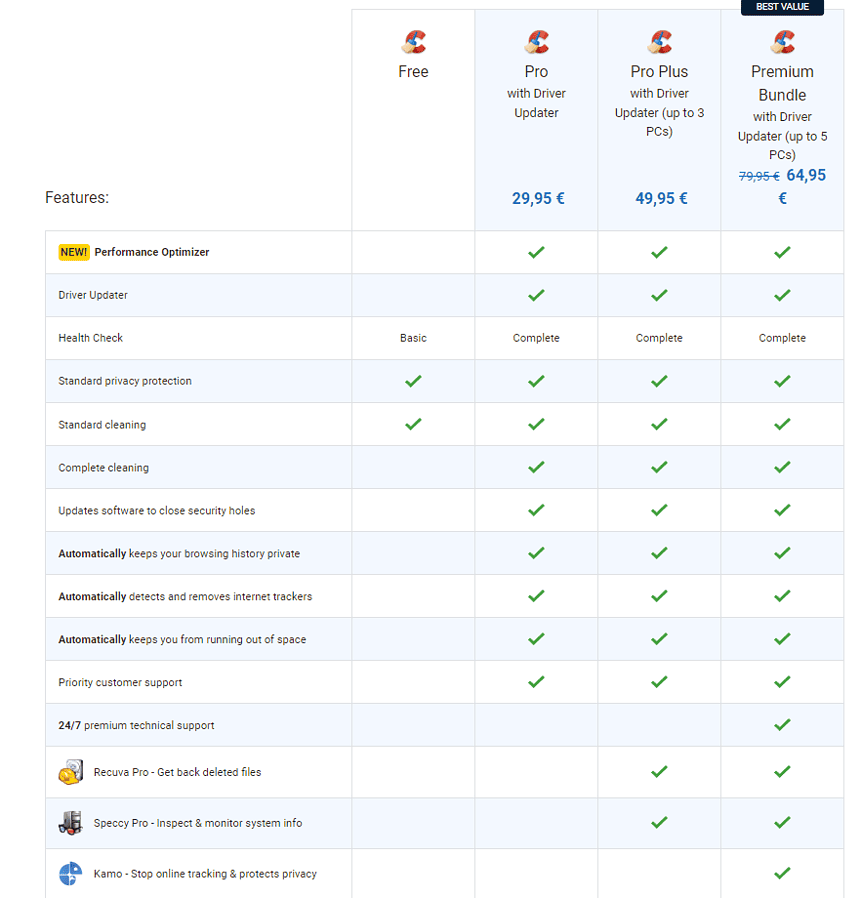 CCleaner fiyatlandırması