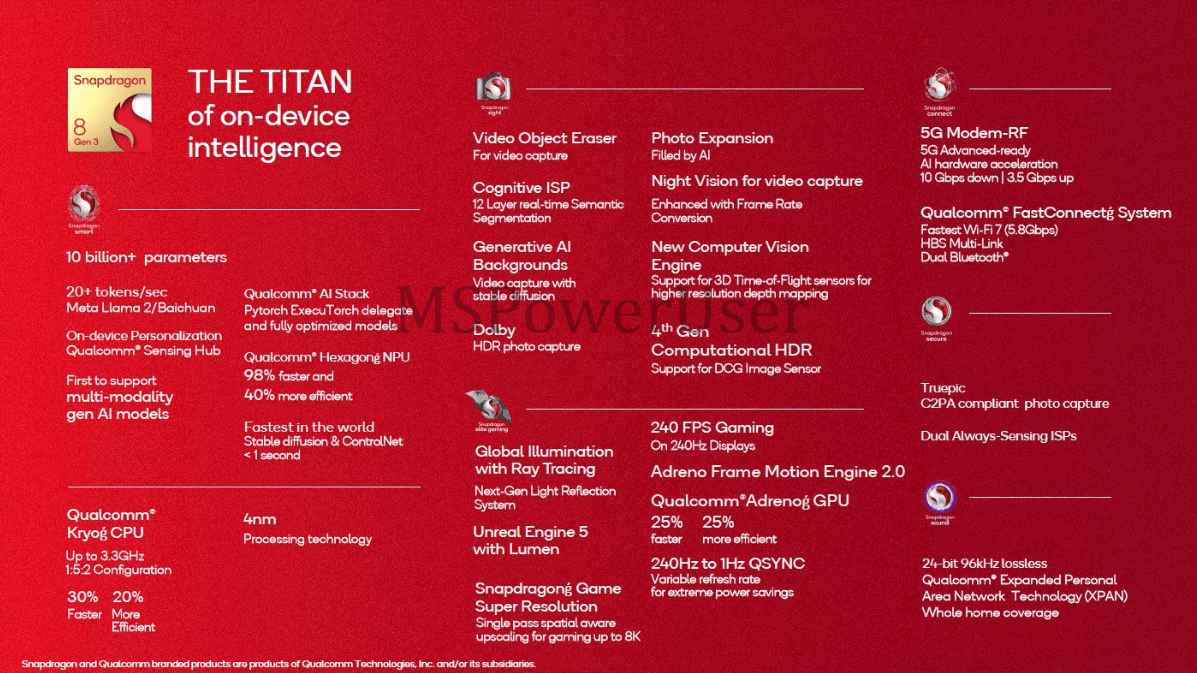 EXCLUSIVE: Here is Qualcomm's new Snapdragon 8 Gen 3 (Full Specs) -  MSPoweruser