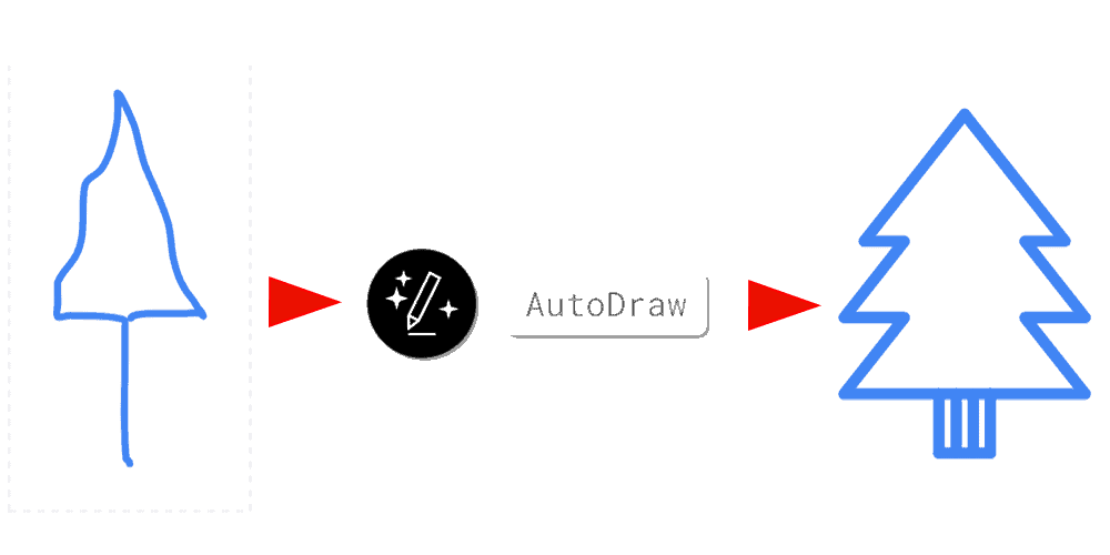 AutoDraw::Appstore for Android