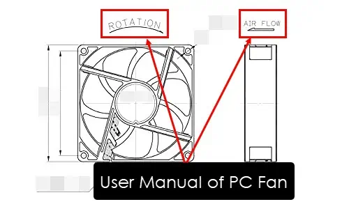 User manual of a PC fan
