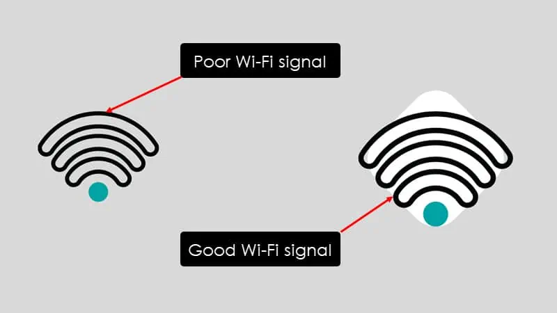 Wifi signal strentgh analysis