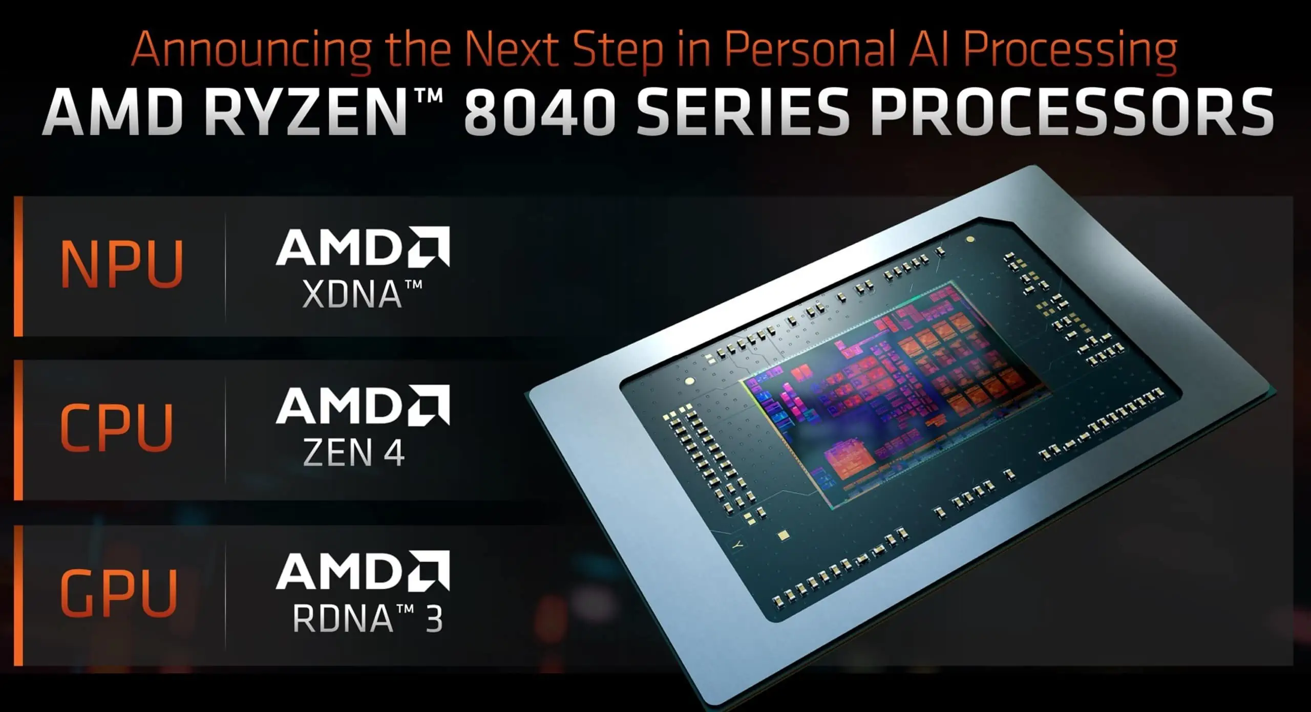  The image shows a diagram of the AMD Ryzen 8040 series processors, which feature an NPU, CPU, and GPU.