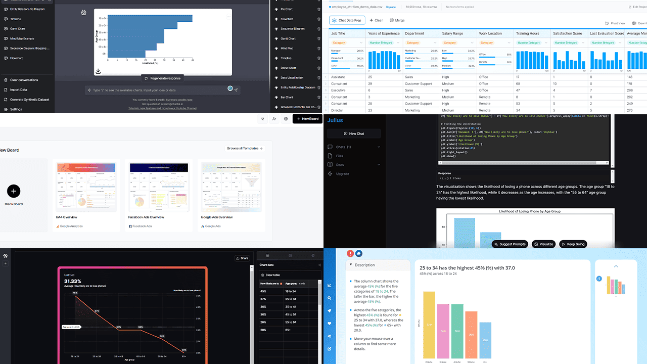 ai for data visualization