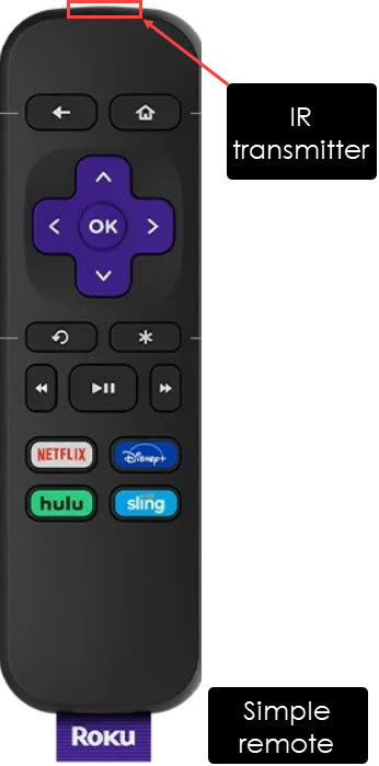 Roku® Simple Remote, Roku Remote Control