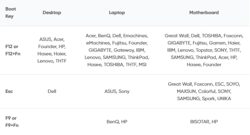 How to enter BIOS on Windows 10 and 11