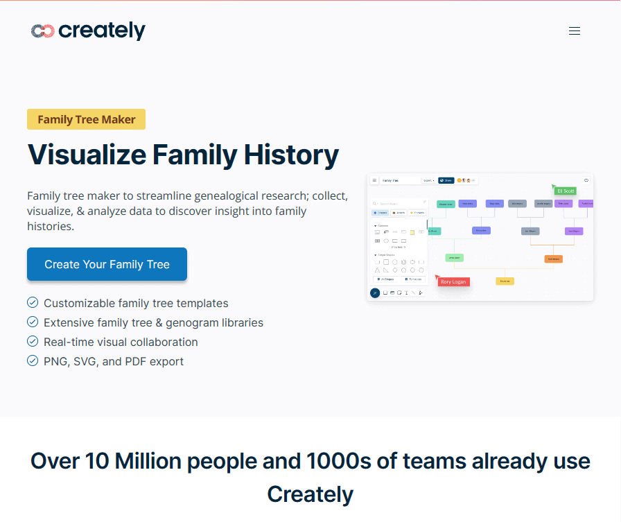 Creately Family Tree Maker interface