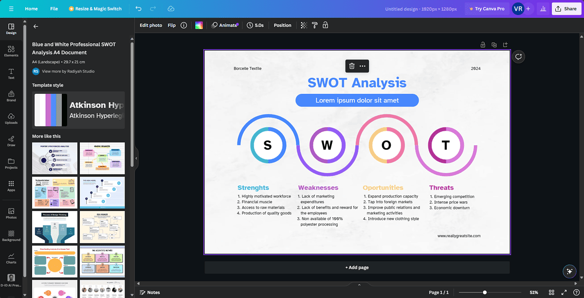 Canva-infografiikka