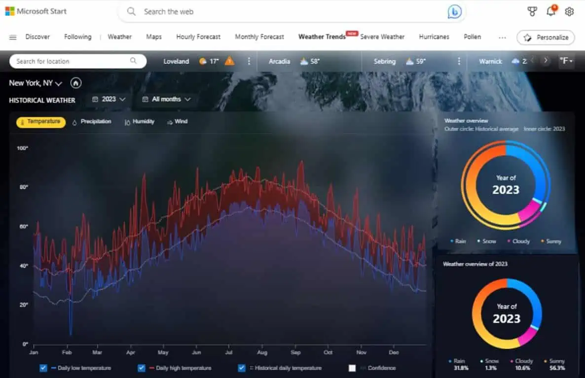 Microsoft Start Weather trends historical weather
