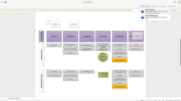 Microsoft Vision for the web VSD