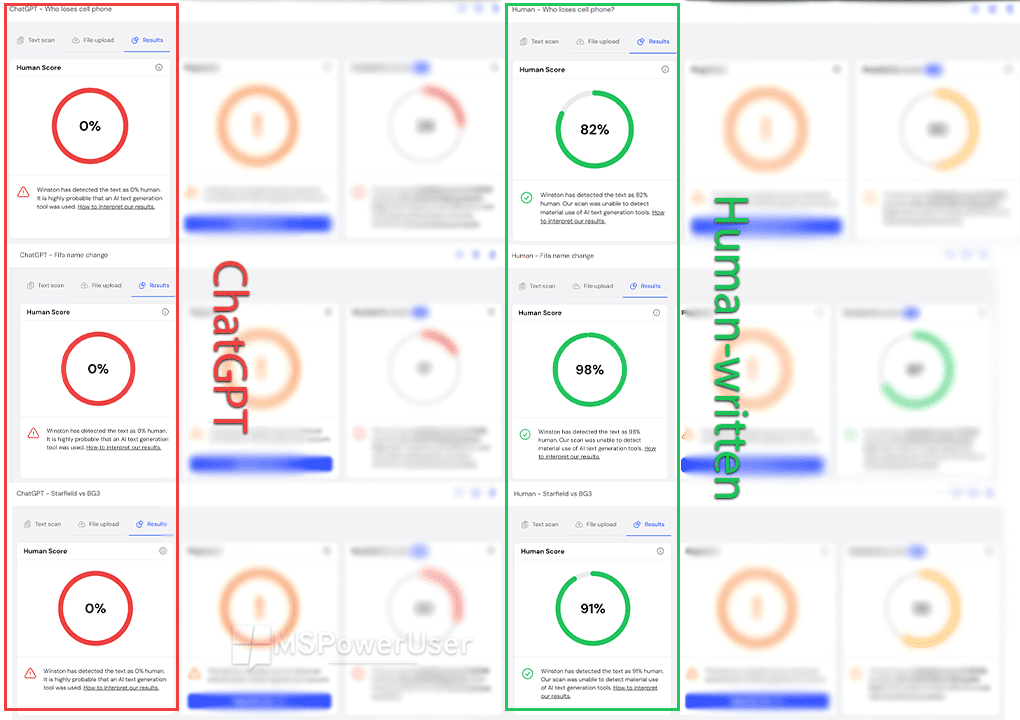 ChatGPT vs. Human Winston AI