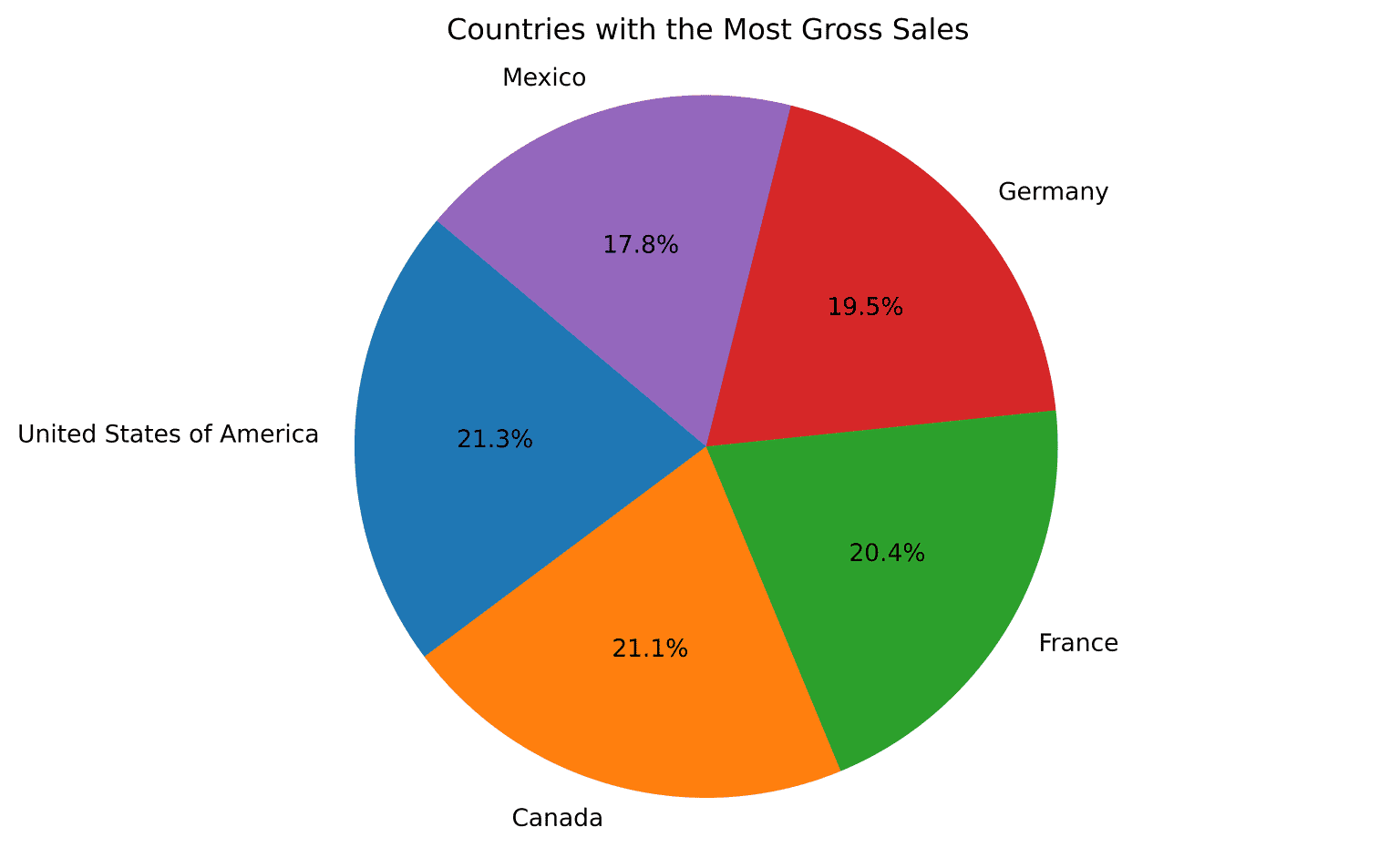 Julius AI Review Is It The Right Data Analysis Tool For You Julius ai review is it the right data analysis tool for you