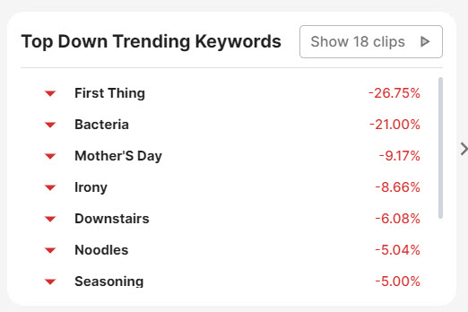 Top Down Trending Keywords