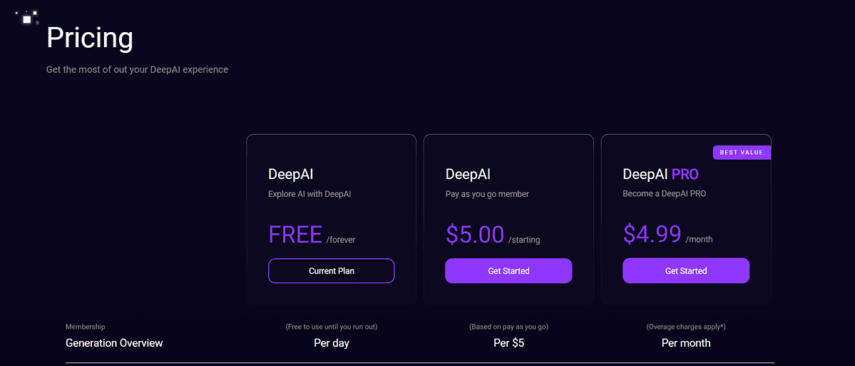 Deep AI pricing