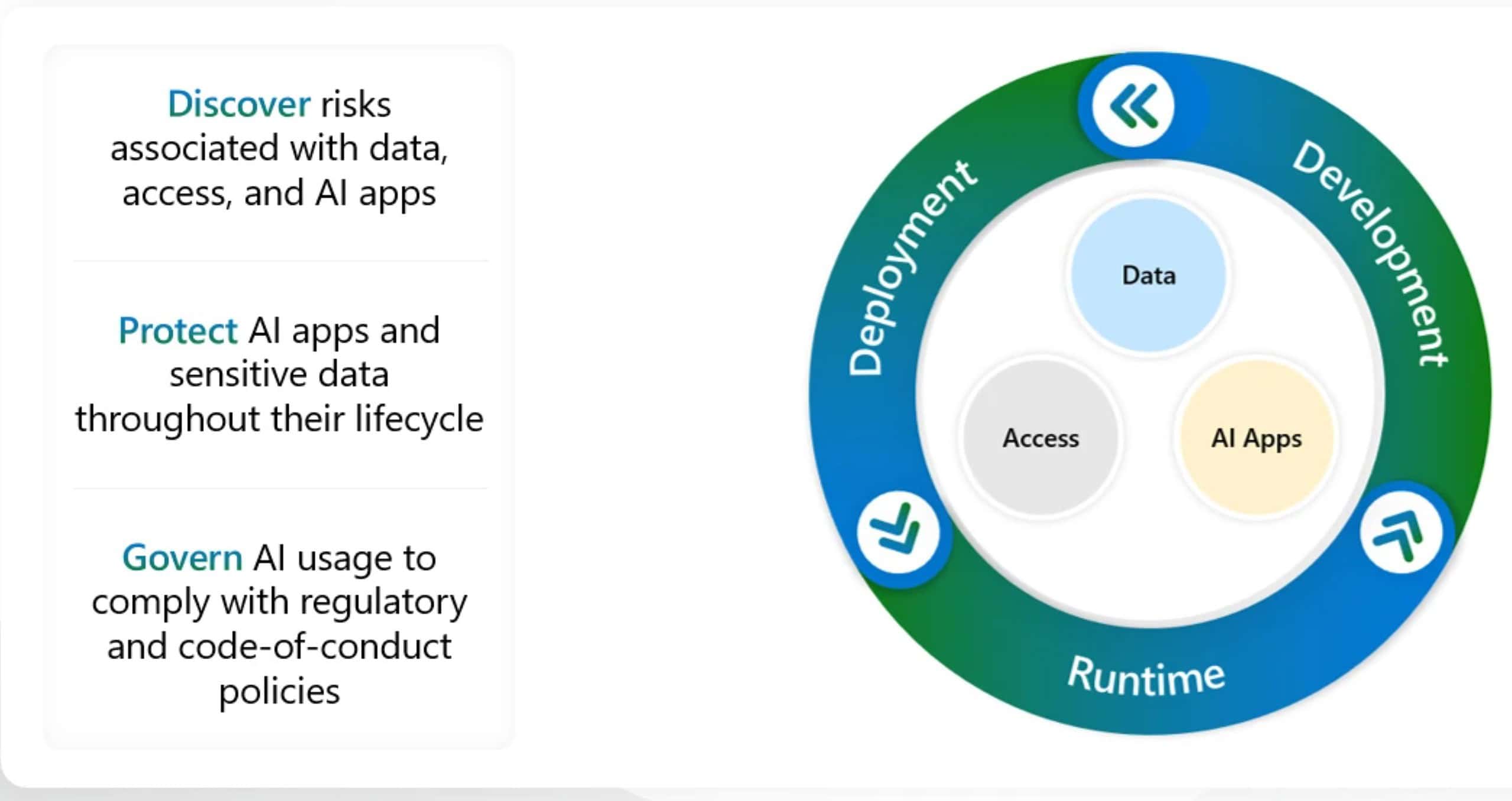 Microsoft Defender Güvenlik özellikleri