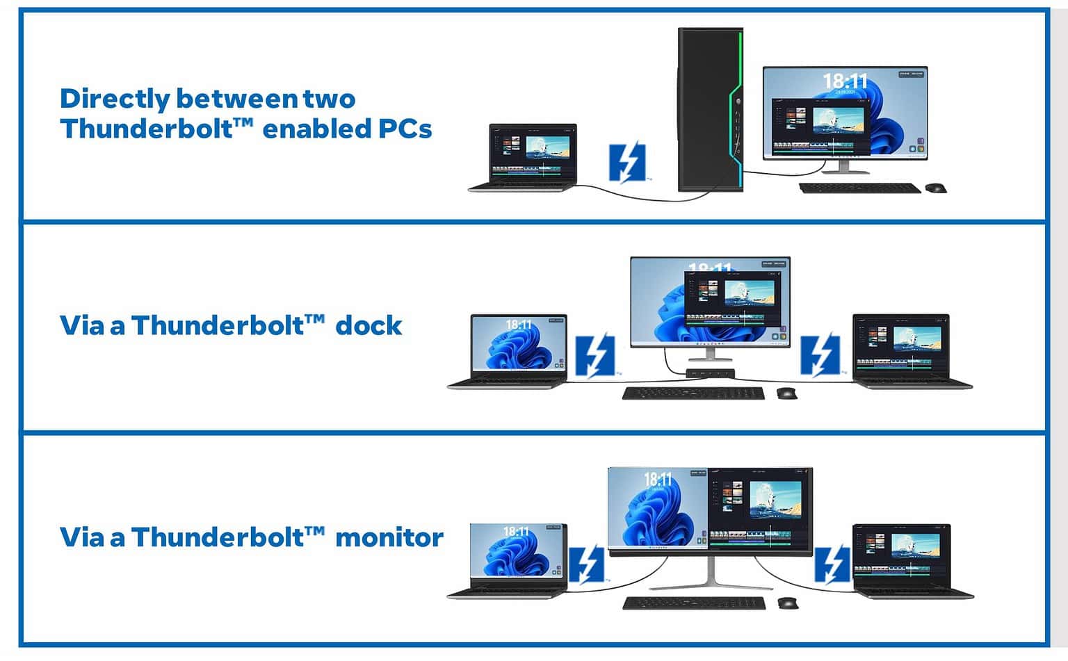 Intel's new Thunderbolt Share enables easy and fast file transfer ...