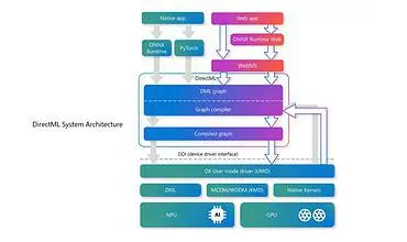 Windows DirectML PyTorch