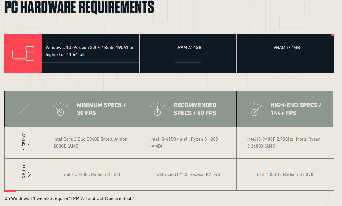 PC hardware requirements for Valorant
