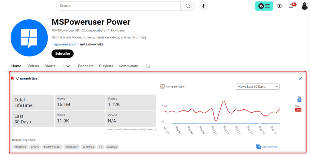 viewing channelytics of mspoweruser channel in tubebuddy