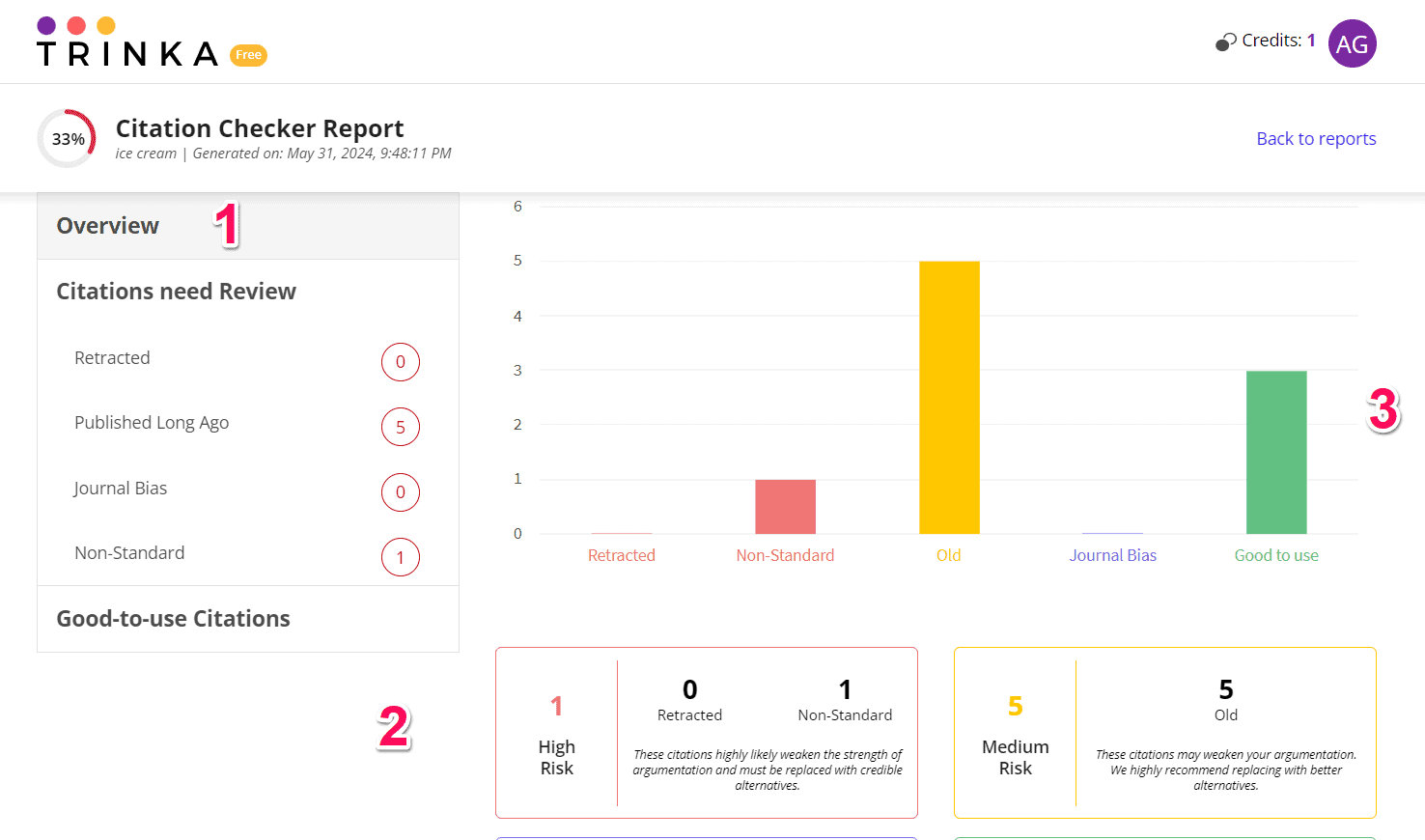 Trinka Trinka AI Review: Is It a Good AI Language Correction Tool?
