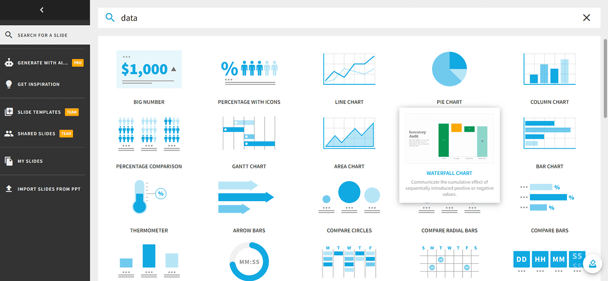 Beautiful AI's charts and graphs