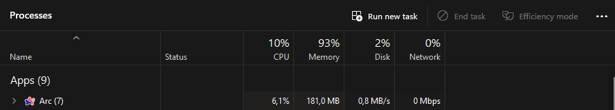 Arc resource usage