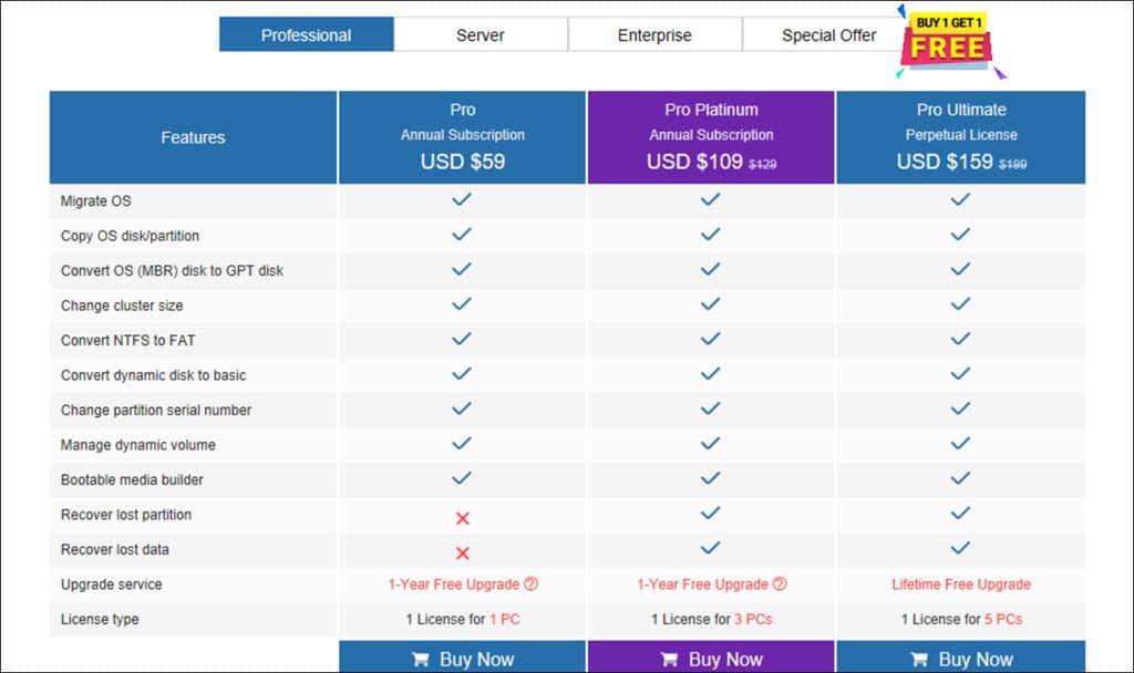 MiniTool Partition Wizard Pricing