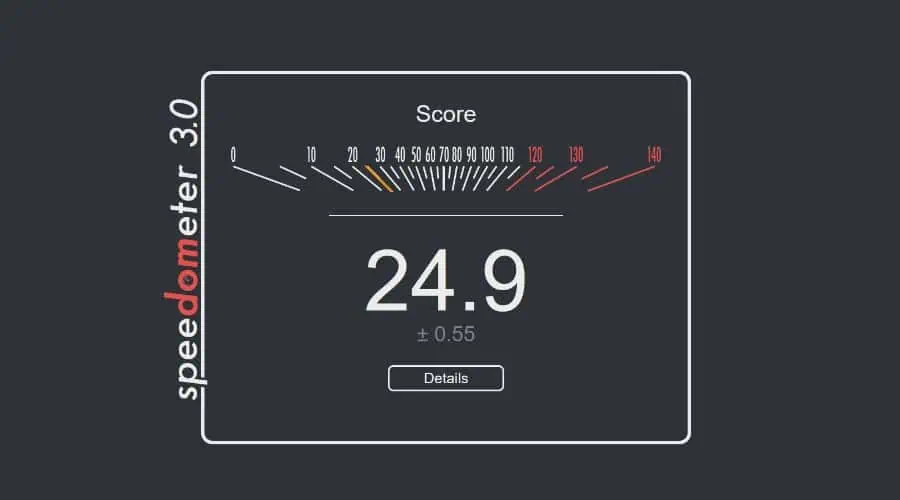 Chrome Speedometer Score