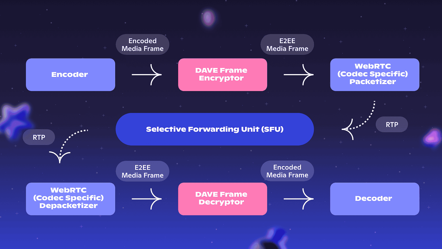 Discord's new end-to-end encryption protocol is now live