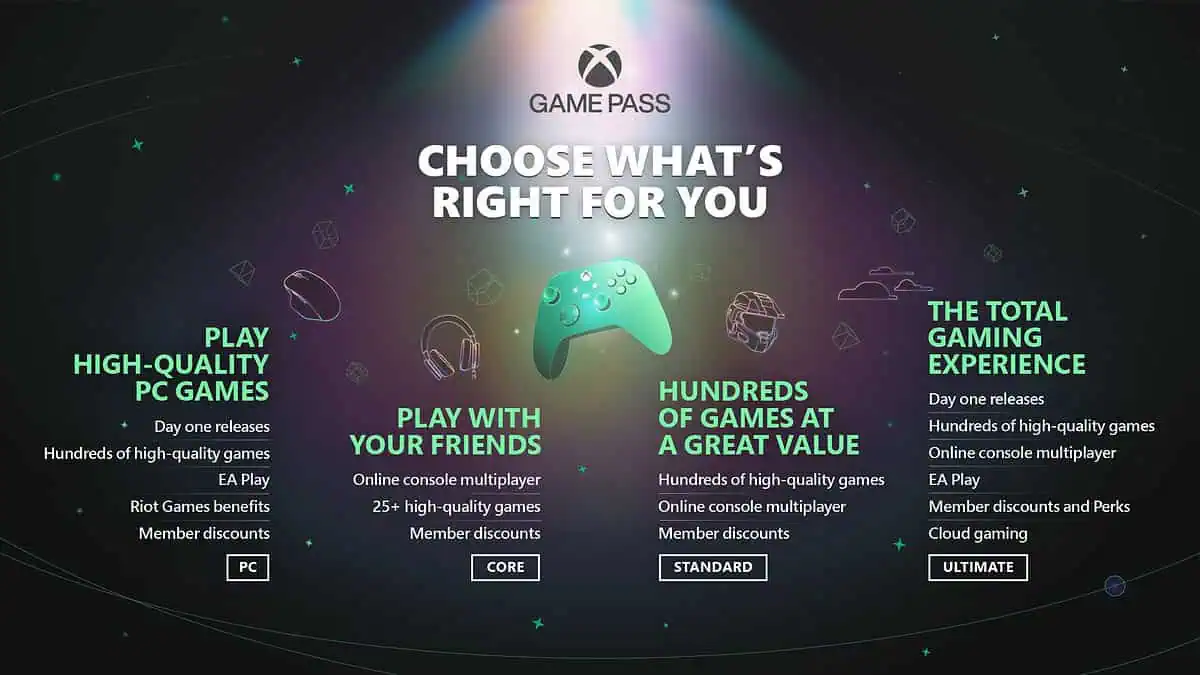 Xbox Game Pass subscription tiers