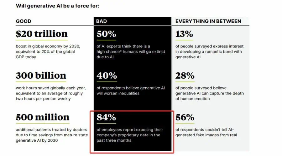 Employee AI misuse