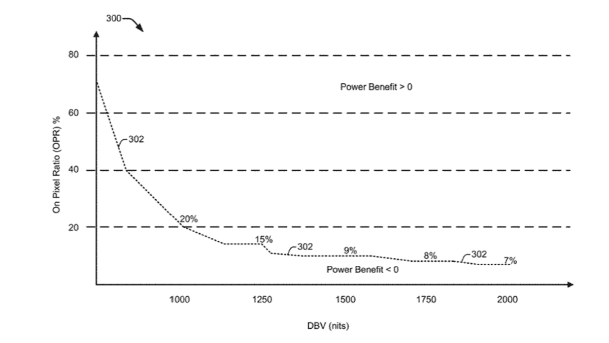 Google's patent for "Dynamic Power-Saving Mechanisms for Displaying an Image"