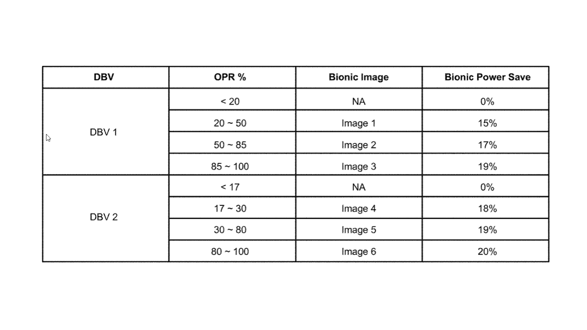 Google's patent for "Dynamic Power-Saving Mechanisms for Displaying an Image"