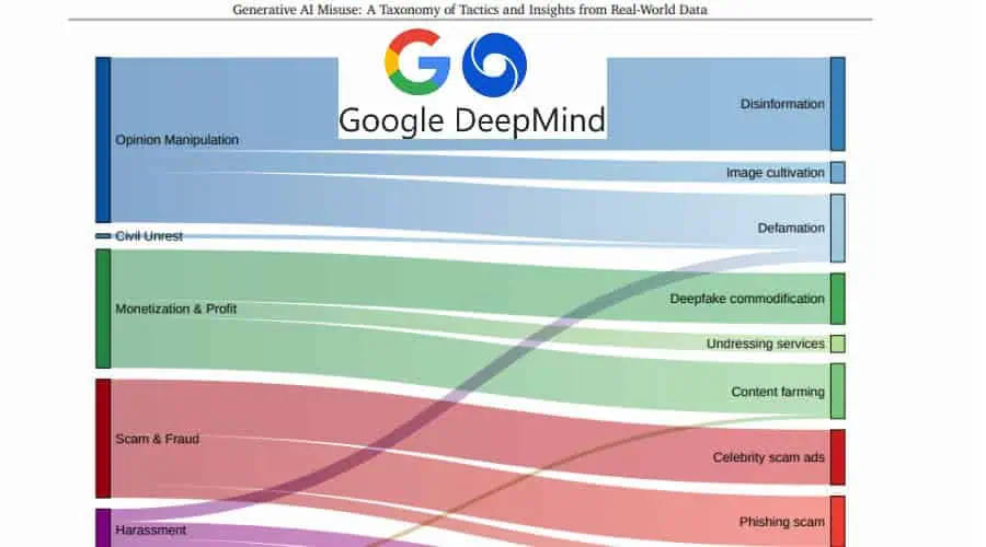 Political AI misuse