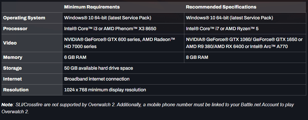 Overwatch 2 system requirements