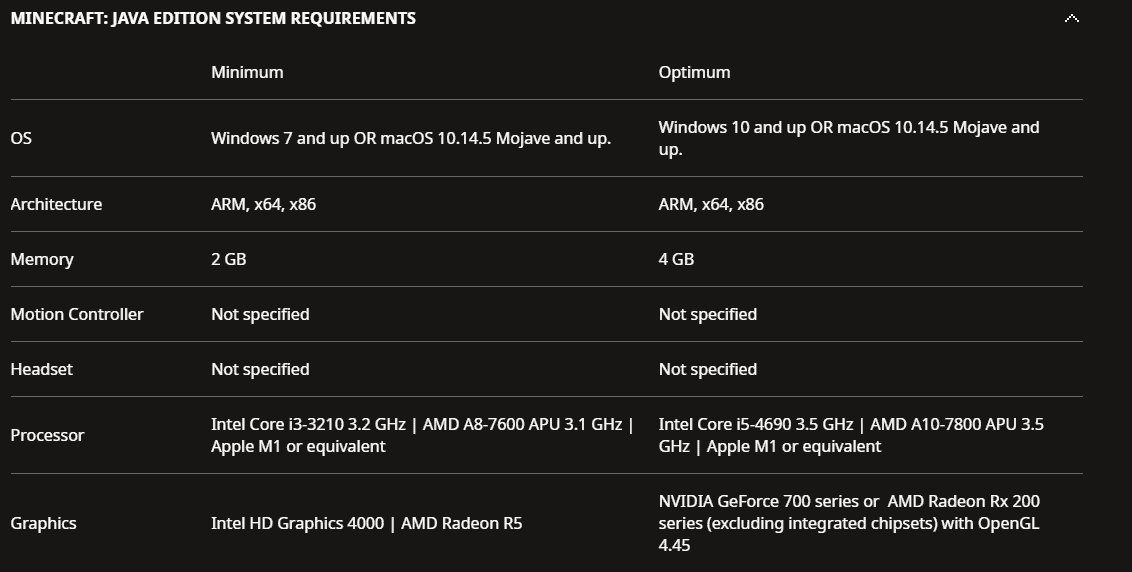 Minecraft system requirements Java for error you need to authenticate to microsoft services