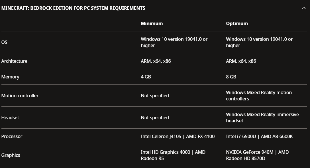 Minecraft system requirements Bedrock for error you need to authenticate to microsoft services