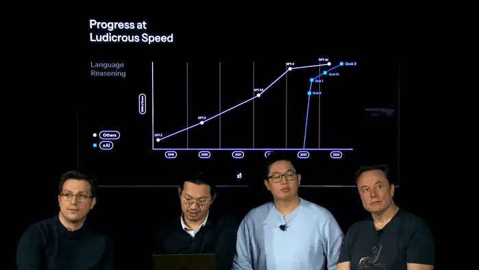 SuperGrok, xAI, presentation Grok 3