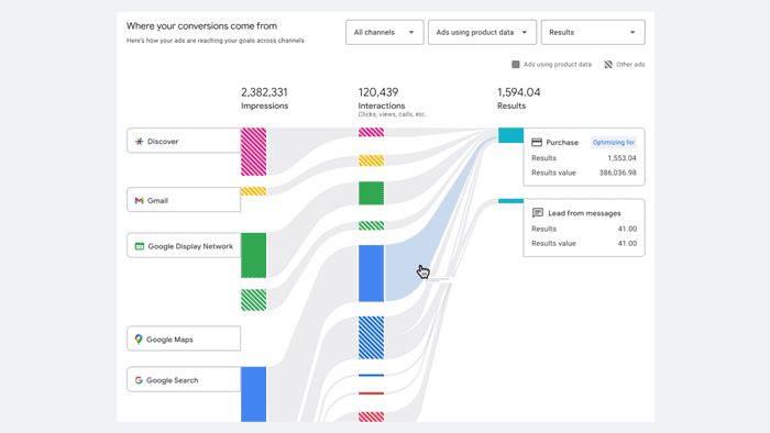 An image of Google Ads update