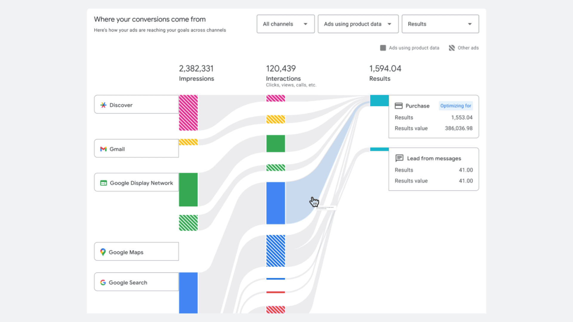 An image of Google Ads update
