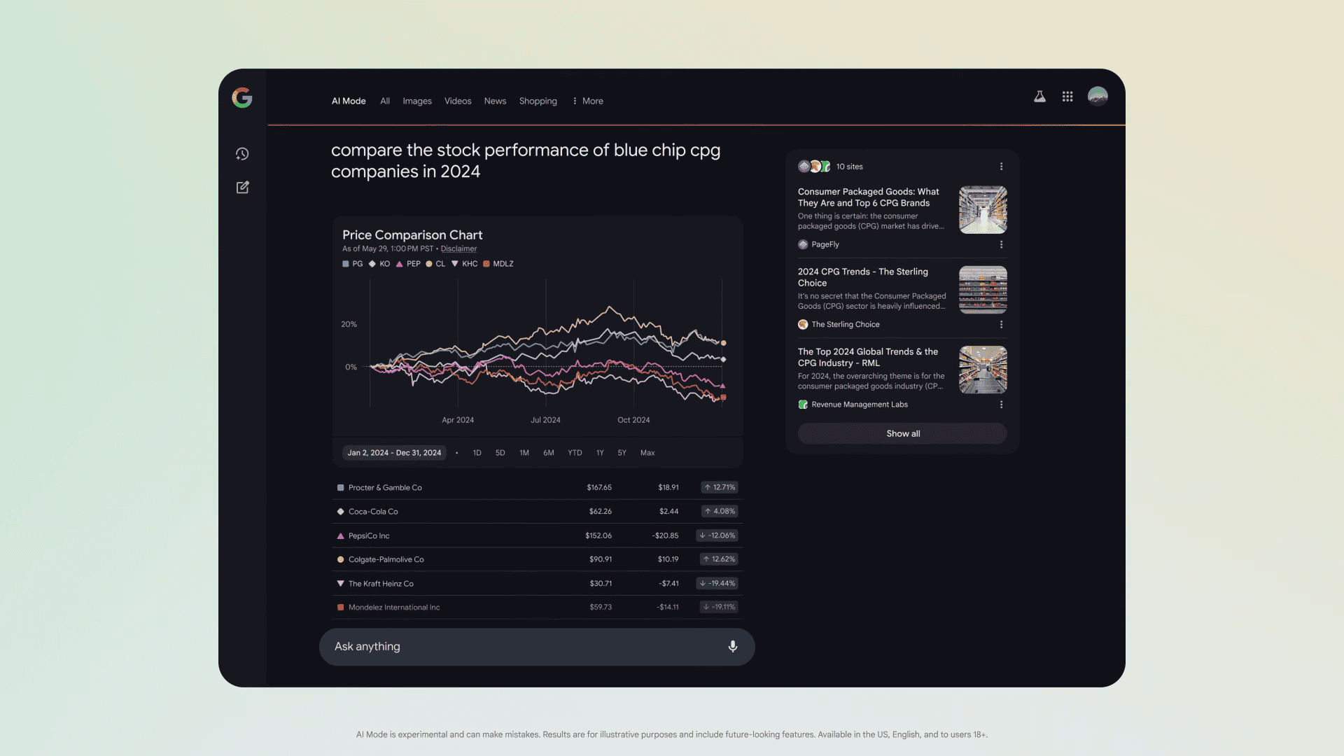 Google's AI Mode Now Lets You Visualise Data with Gemini