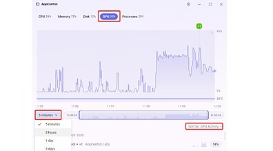 How to Use AppControl as an Advanced Task Manager