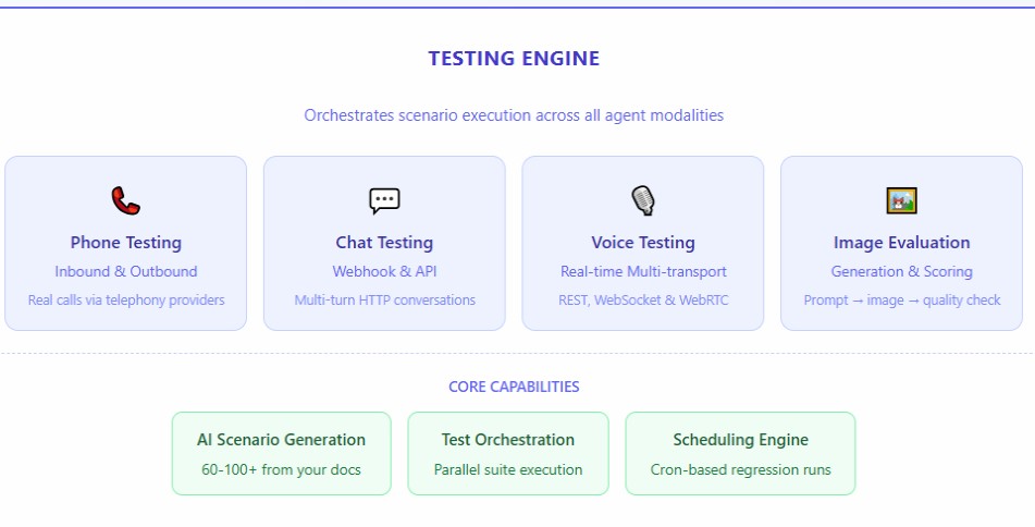 Testing engine